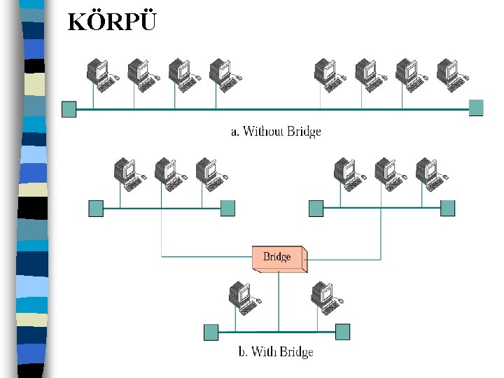KÖRPÜ 22 