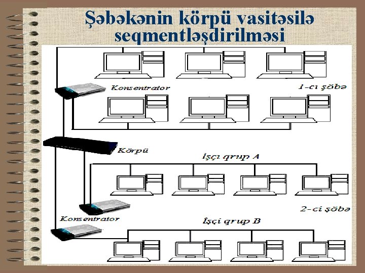 Şəbəkənin körpü vasitəsilə seqmentləşdirilməsi 23 