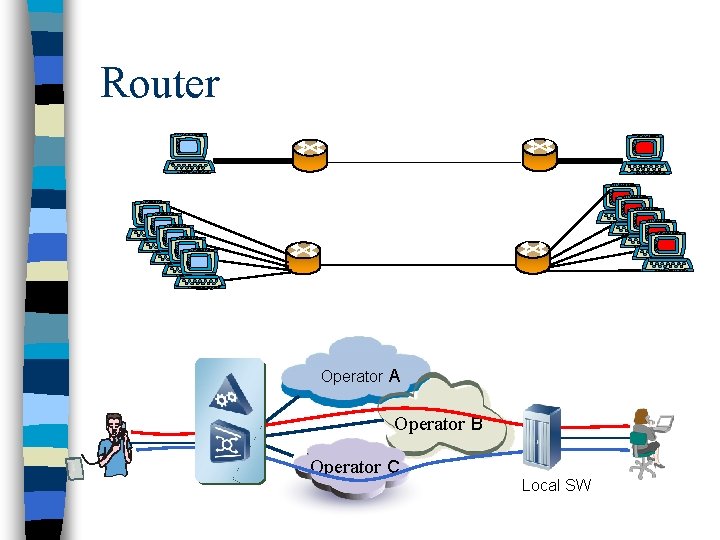 Router Operator A Operator B Operator C Local SW 