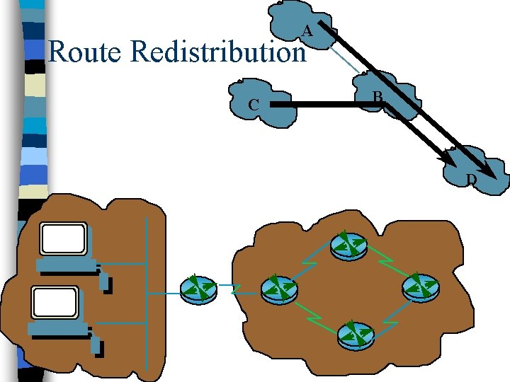 A Route Redistribution C B D 