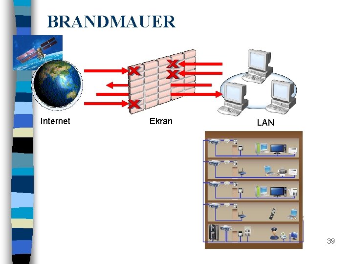 BRANDMAUER Internet Ekran LAN 39 