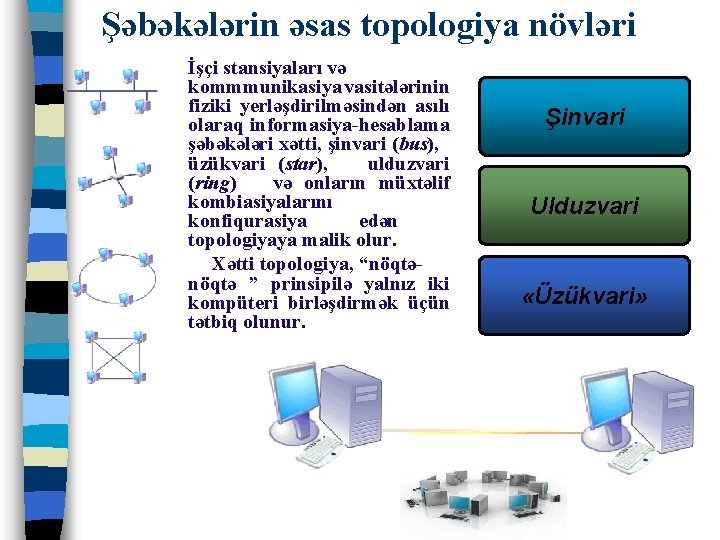 Şəbəkələrin əsas topologiya növləri İşçi stansiyaları və kommmunikasiya vasitələrinin fiziki yerləşdirilməsindən asılı olaraq informasiya-hesablama