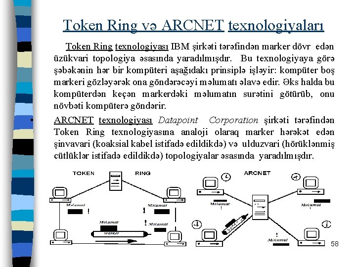 Token Ring və ARCNET texnologiyaları • • Token Ring texnologiyası IBM şirkəti tərəfindən marker