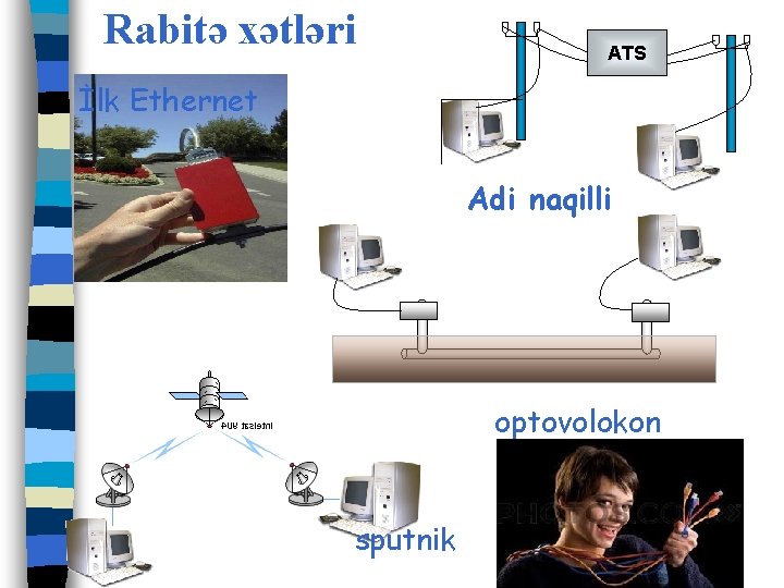 Rabitə xətləri ATS İlk Ethernet Adi naqilli optovolokon sputnik 