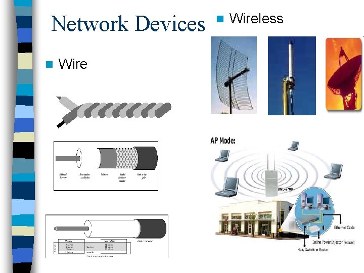Network Devices n Wireless 