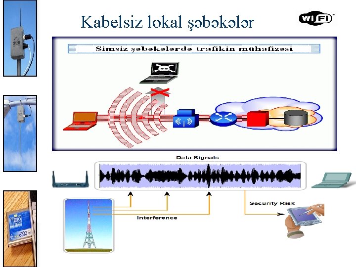 Kabelsiz lokal şəbəkələr 77 