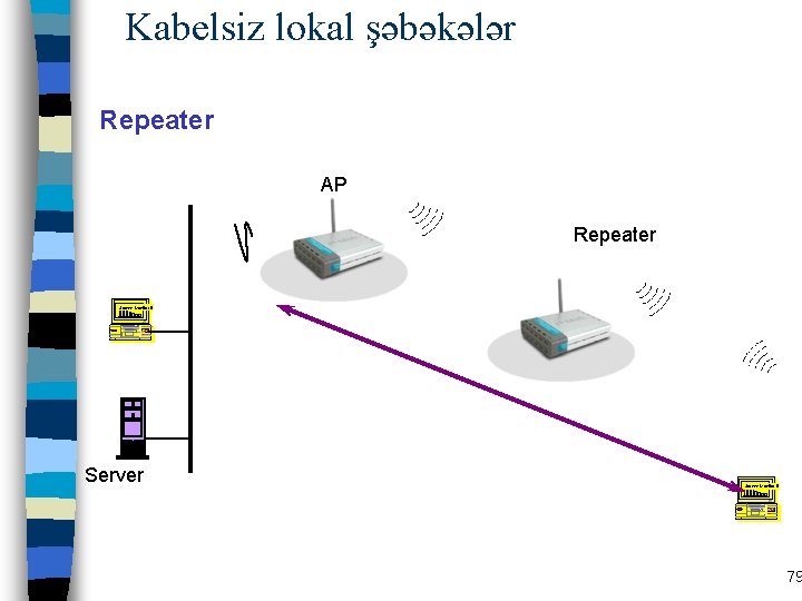 Kabelsiz lokal şəbəkələr Repeater AP Repeater Screen Monitor II Server Screen Monitor II 79