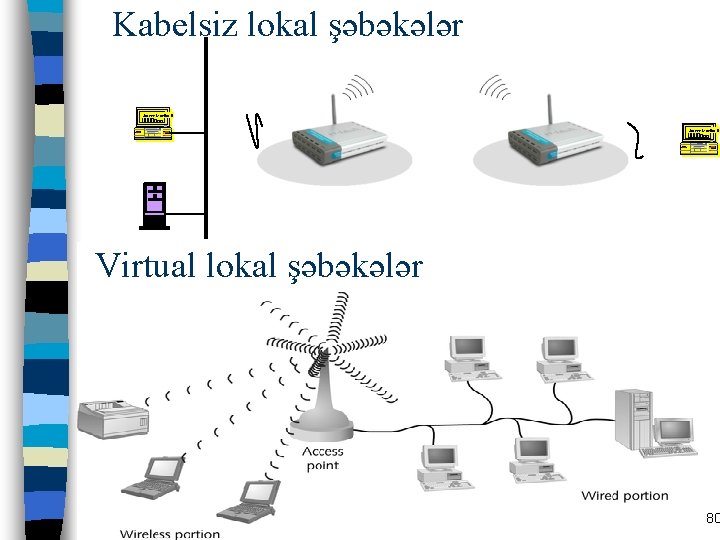 Kabelsiz lokal şəbəkələr Screen Monitor II Virtual lokal şəbəkələr 80 