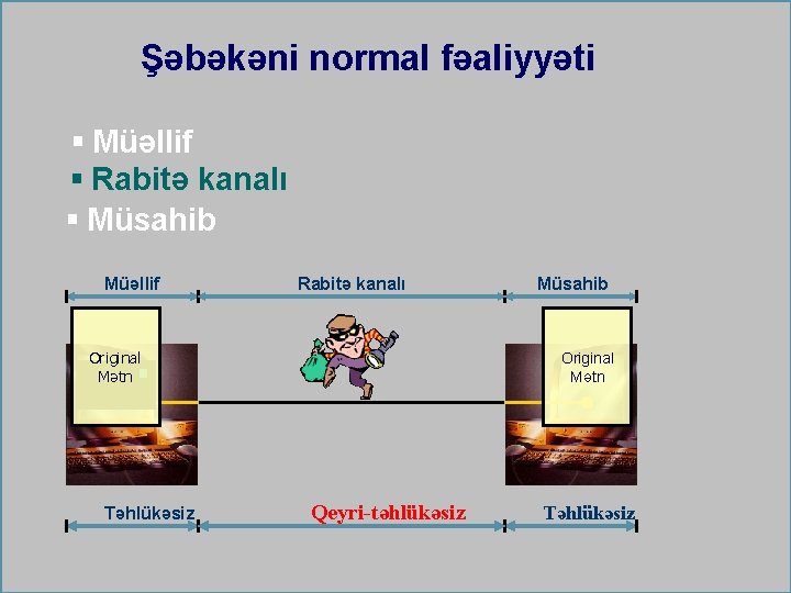 Şəbəkəni normal fəaliyyəti § Müəllif § Rabitə kanalı § Müsahib Müəllif Rabitə kanalı Original