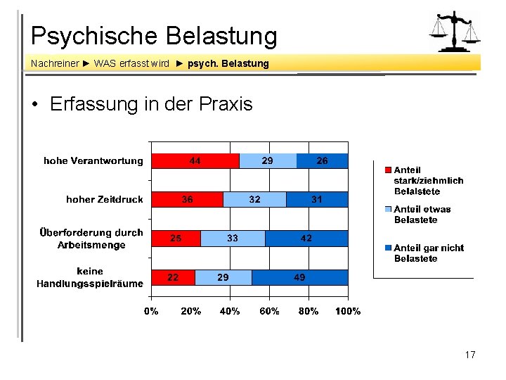 Psychische Belastung Nachreiner ► WAS erfasst wird ► psych. Belastung • Erfassung in der