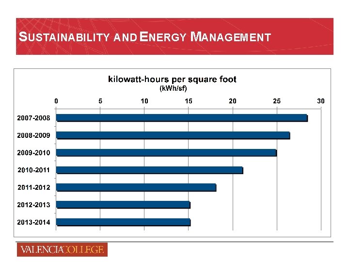 SUSTAINABILITY AND ENERGY MANAGEMENT 