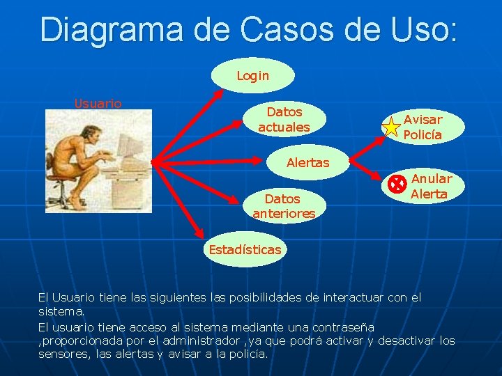 Diagrama de Casos de Uso: Login Usuario Datos actuales Avisar Policía Alertas Datos anteriores