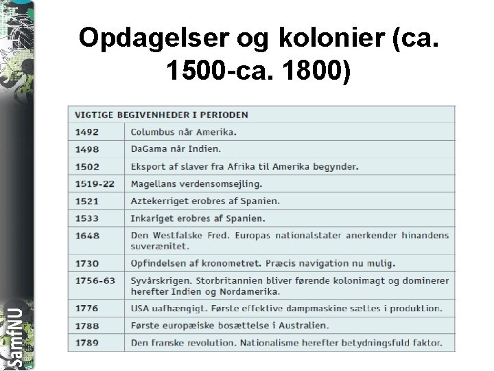 SAMFNU Opdagelser og kolonier (ca. 1500 -ca. 1800) 