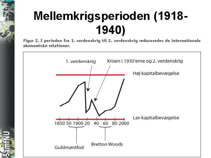 SAMFNU Mellemkrigsperioden (19181940) 