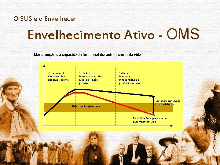 O SUS e o Envelhecer Envelhecimento Ativo - OMS Manutenção da capacidade funcional durante