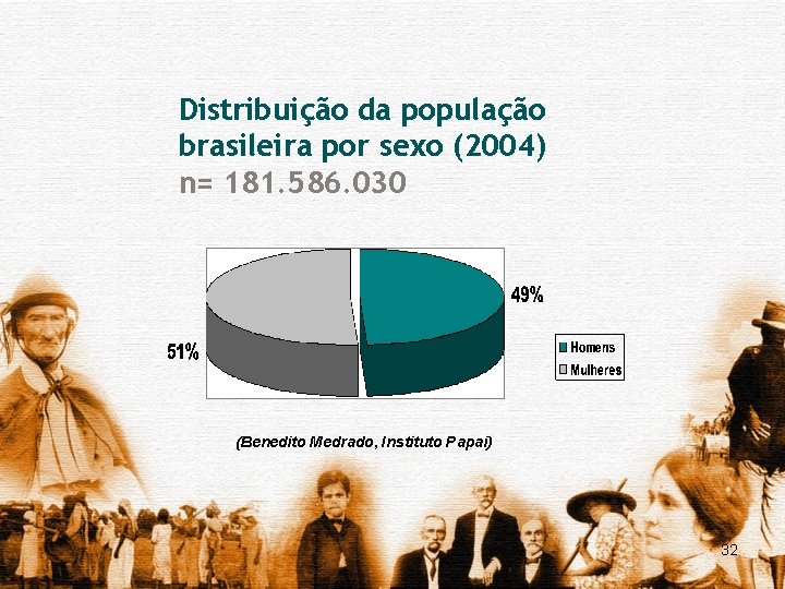 Distribuição da população brasileira por sexo (2004) n= 181. 586. 030 (Benedito Medrado, Instituto