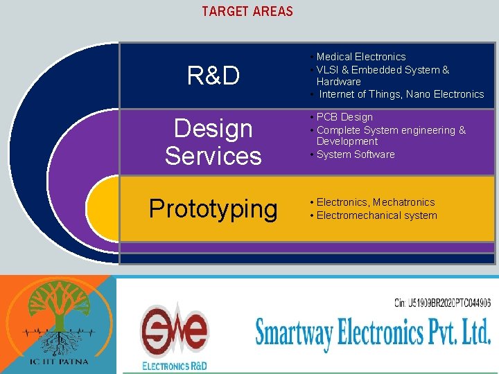 TARGET AREAS R&D Design Services Prototyping • Medical Electronics • VLSI & Embedded System