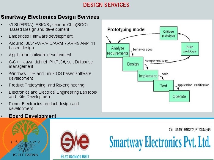 DESIGN SERVICES Smartway Electronics Design Services • VLSI (FPGA), ASIC/System on Chip(SOC) Based Design