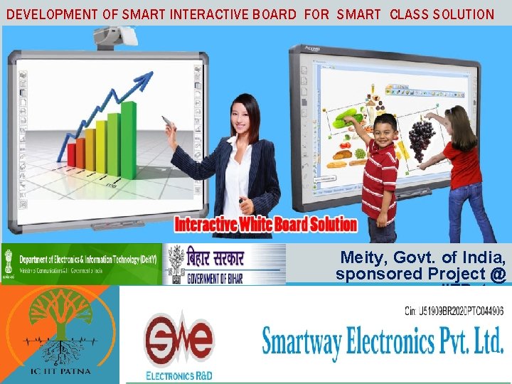 DEVELOPMENT OF SMART INTERACTIVE BOARD FOR SMART CLASS SOLUTION Meity, Govt. of India, sponsored