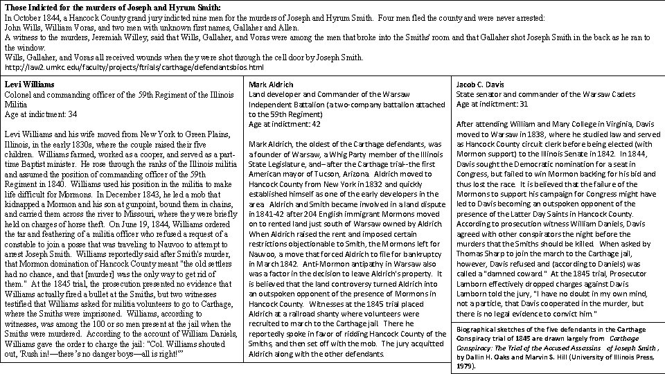 Those Indicted for the murders of Joseph and Hyrum Smith: In October 1844, a