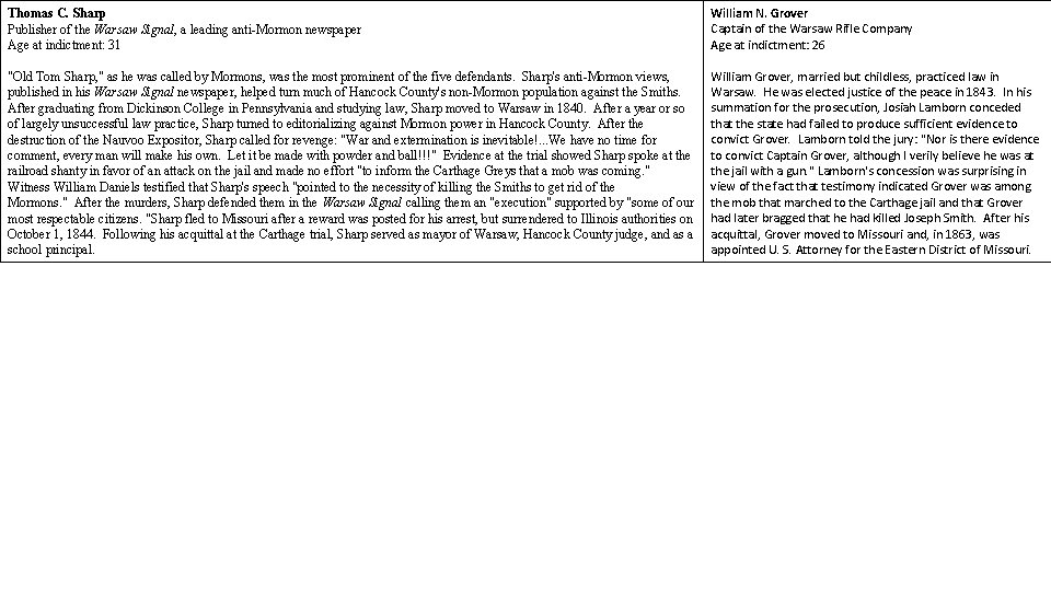 Thomas C. Sharp Publisher of the Warsaw Signal, a leading anti-Mormon newspaper Age at