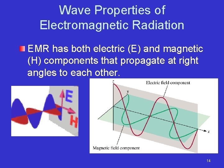 Wave Properties of Electromagnetic Radiation EMR has both electric (E) and magnetic (H) components