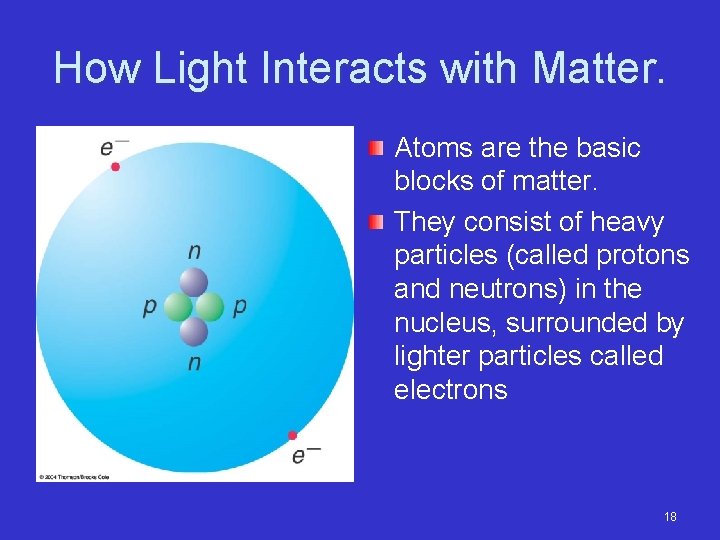 How Light Interacts with Matter. Atoms are the basic blocks of matter. They consist