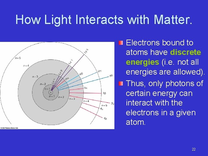 How Light Interacts with Matter. Electrons bound to atoms have discrete energies (i. e.