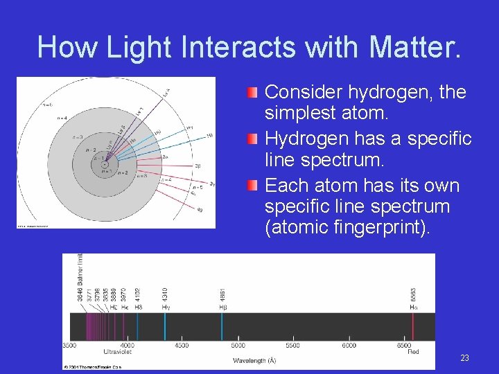 How Light Interacts with Matter. Consider hydrogen, the simplest atom. Hydrogen has a specific