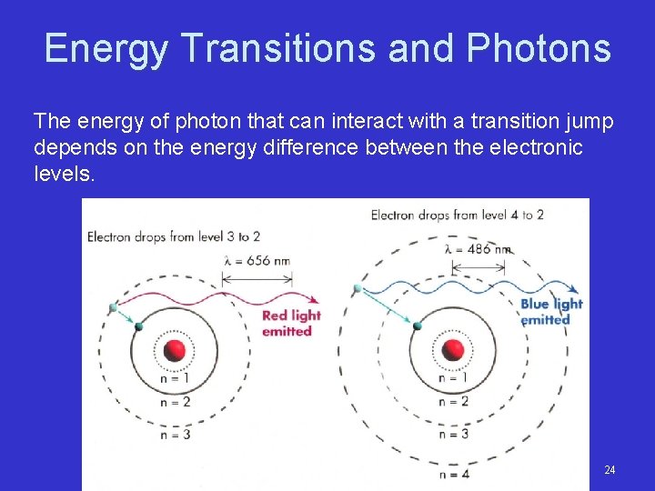 Energy Transitions and Photons The energy of photon that can interact with a transition