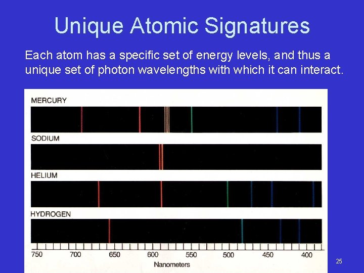 Unique Atomic Signatures Each atom has a specific set of energy levels, and thus