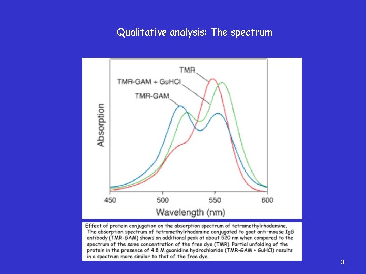 Qualitative analysis: The spectrum 3 