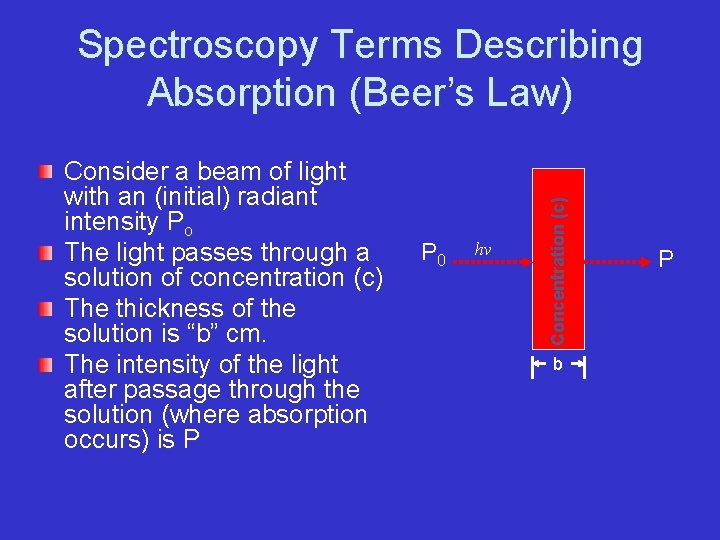 Consider a beam of light with an (initial) radiant intensity Po The light passes