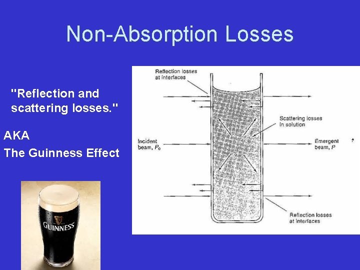 Non-Absorption Losses "Reflection and scattering losses. " AKA The Guinness Effect 