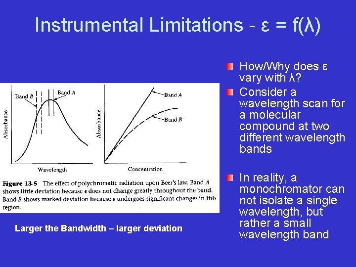 Instrumental Limitations - ε = f(λ) How/Why does ε vary with λ? Consider a