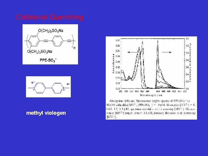 Collisional Quenching methyl viologen 