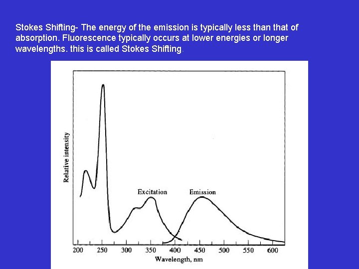Stokes Shifting- The energy of the emission is typically less than that of absorption.