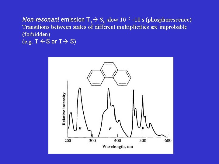 Non-resonant emission T 1 S 0 slow 10 -5 -10 s (phosphorescence) Transitions between