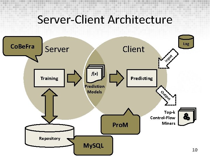 Server-Client Architecture Client pu t Server Log In Co. Be. Fra Training f(x) Predicting