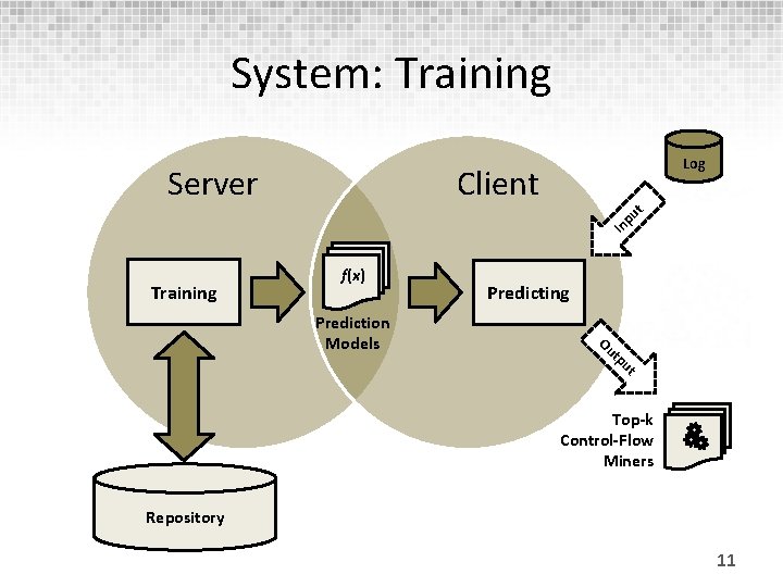System: Training Client In pu t Server Log Training f(x) Prediction Models Predicting Ou