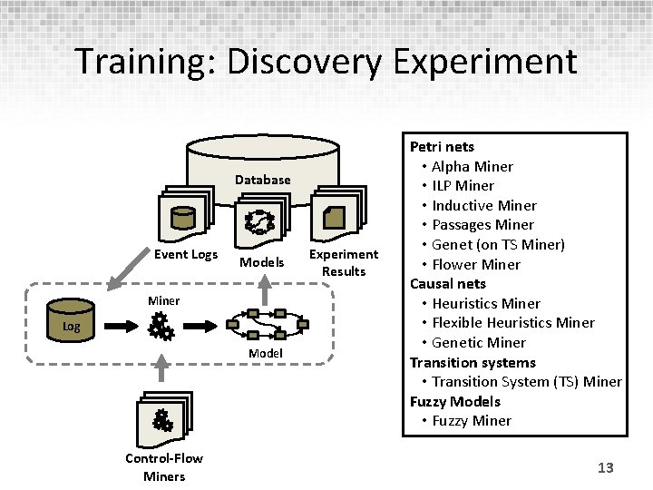 Training: Discovery Experiment Database Event Logs Models Miner Log Model Control-Flow Miners Experiment Results