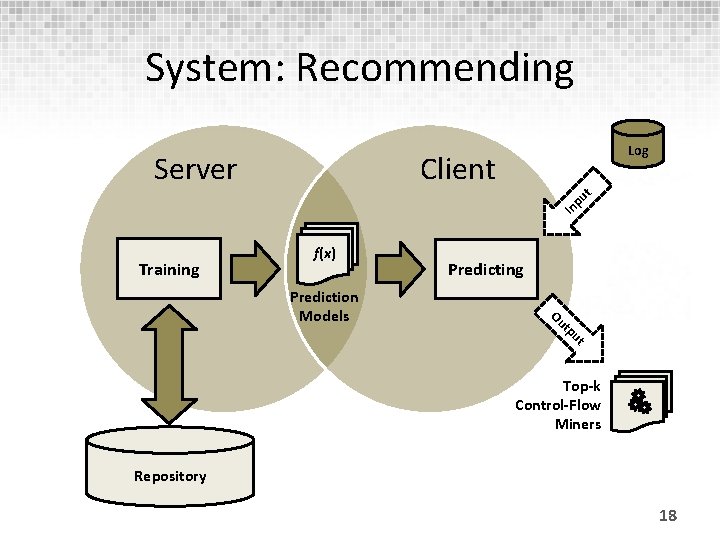 System: Recommending Client In pu t Server Log Training f(x) Prediction Models Predicting Ou