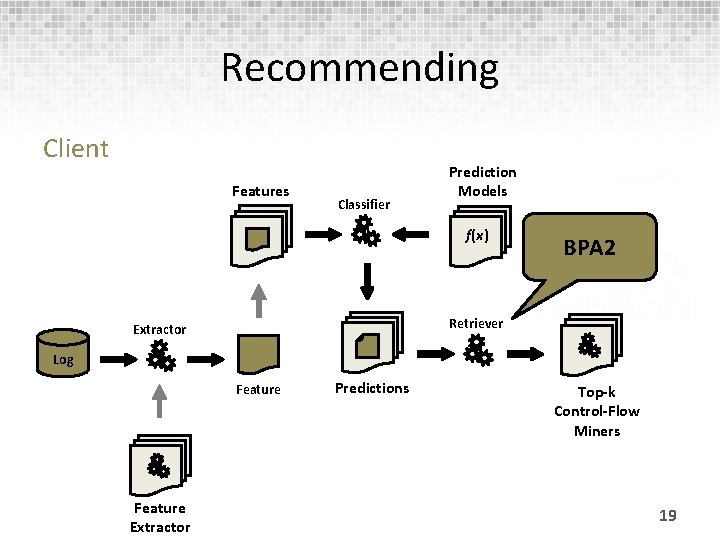 Recommending Client Features Classifier Prediction Models f(x) BPA 2 Retriever Extractor Log Feature Extractor