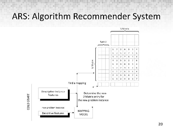 ARS: Algorithm Recommender System 20 