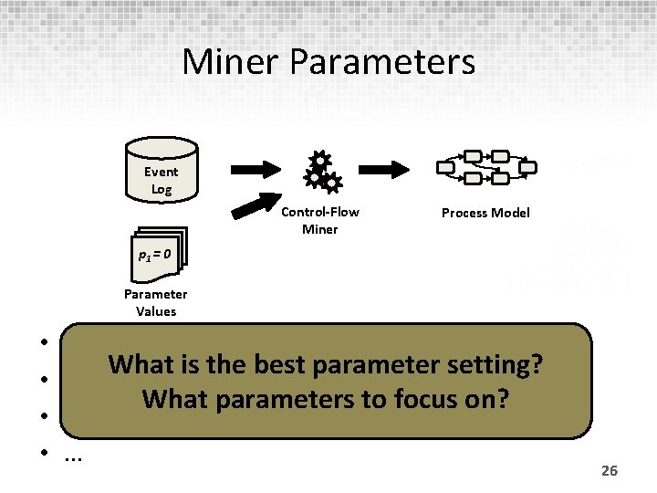 Miner Parameters Event Log Control-Flow Miner Process Model p 1 = 0 Parameter Values
