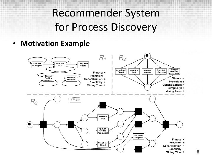 Recommender System for Process Discovery • Motivation Example 8 