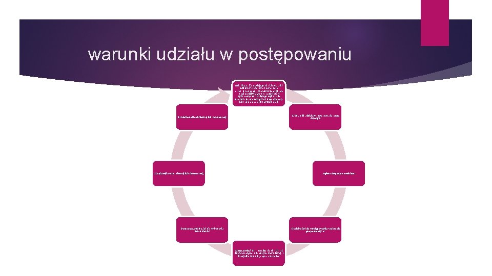 warunki udziału w postępowaniu Art. 112. 1. Zamawiający określa warunki udziału w postępowaniu w