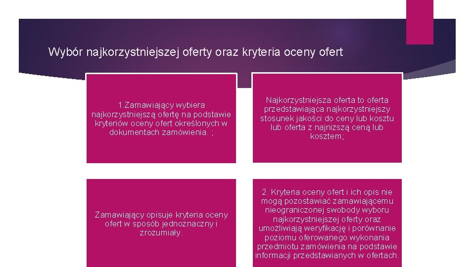 Wybór najkorzystniejszej oferty oraz kryteria oceny ofert 1. Zamawiający wybiera najkorzystniejszą ofertę na podstawie