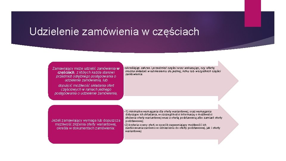 Udzielenie zamówienia w częściach Zamawiający może udzielić zamówienia w częściach, z których każda stanowi