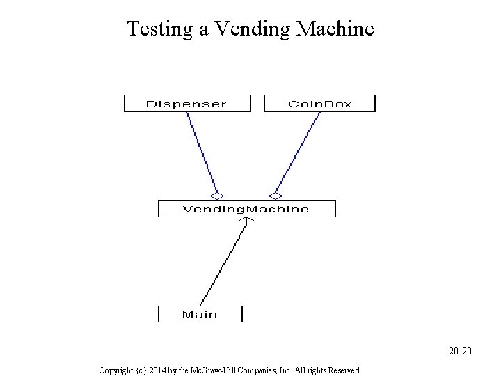 Testing a Vending Machine 20 -20 Copyright {c} 2014 by the Mc. Graw-Hill Companies,